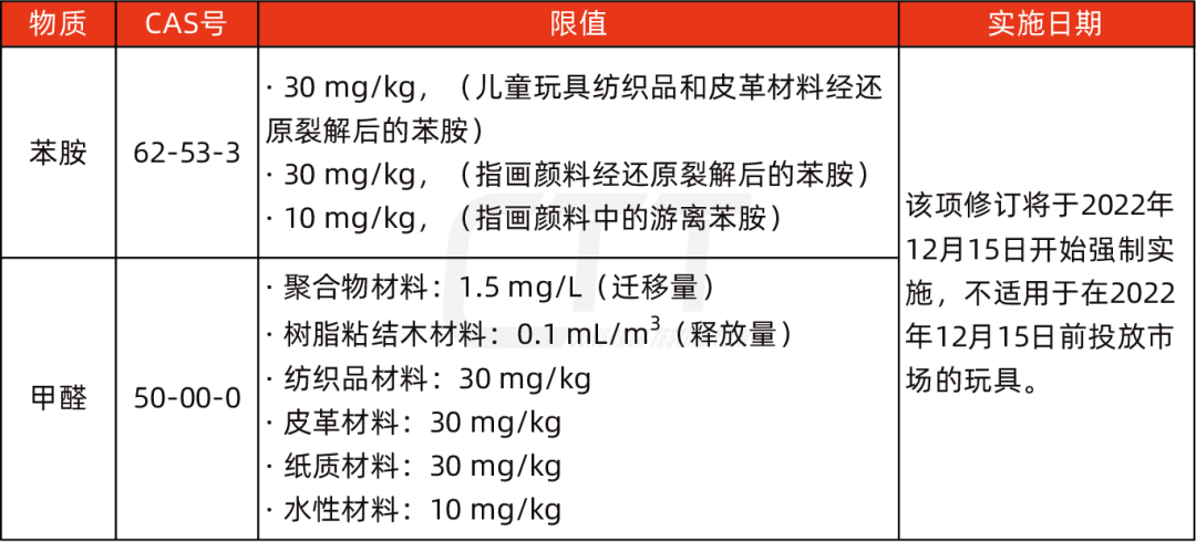 英國正式更新玩具法規要求